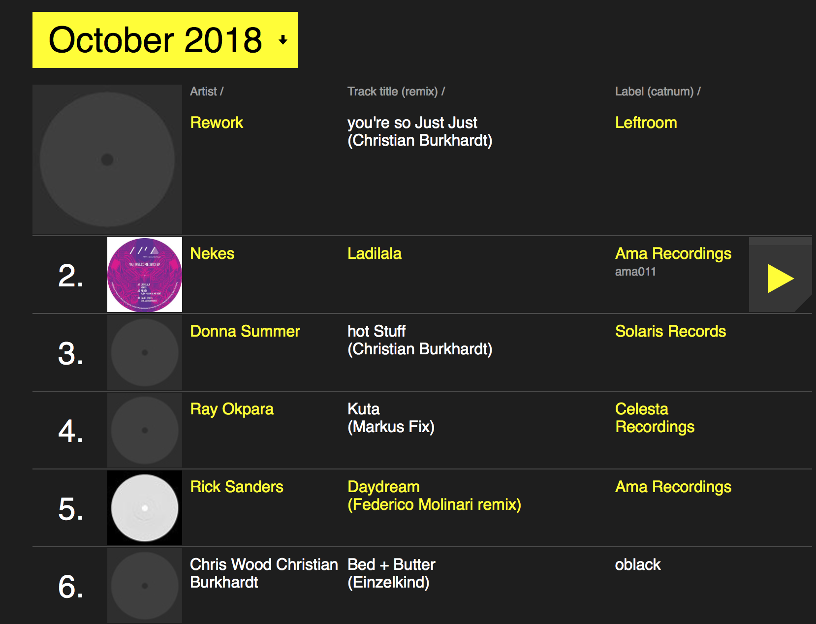 Resident Advisor Charts